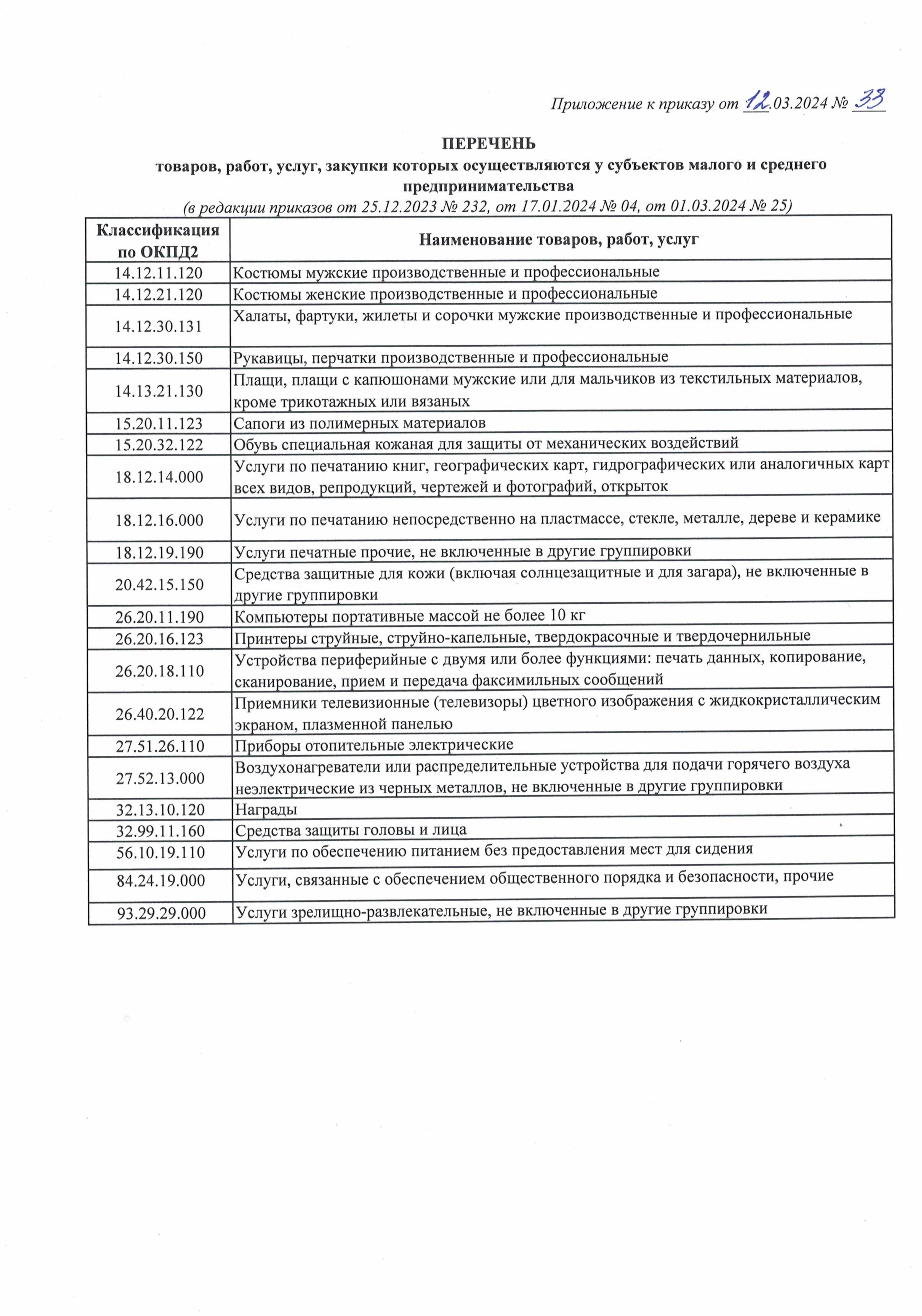 ОБЪЕДИНЕНИЕ МОЛОДЕЖНЫХ ЦЕНТРОВ. Молодежь51